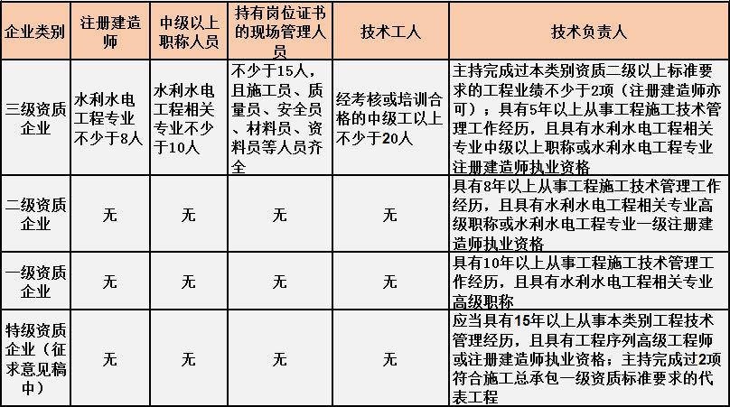 电力施工员工资一般多少