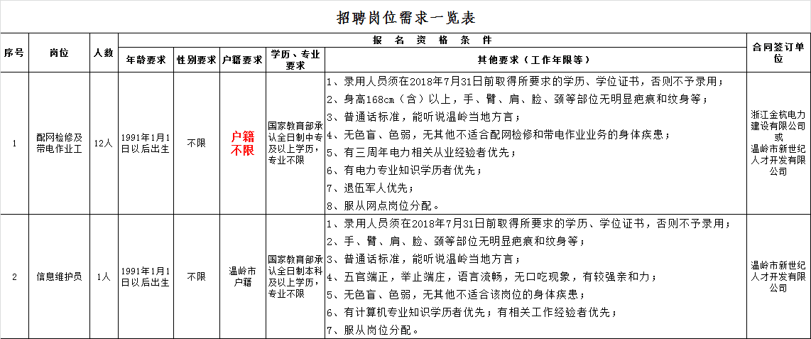 电力施工员招聘信息