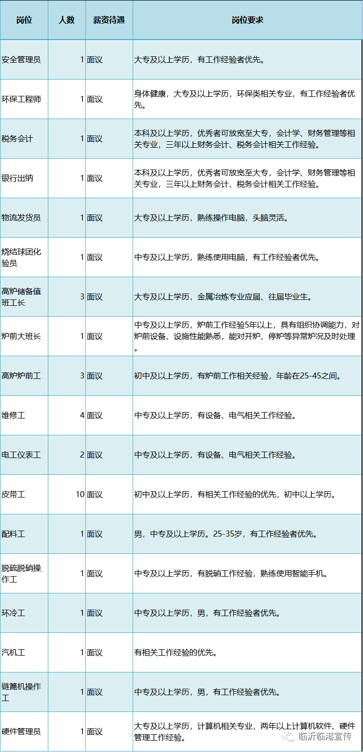 环保工程师招聘信息