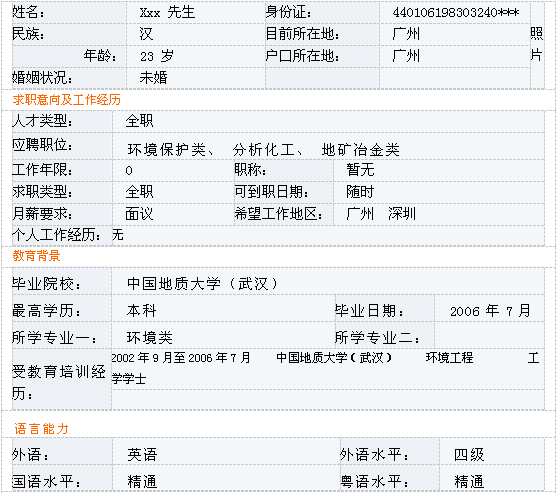 环保工程师求职信息