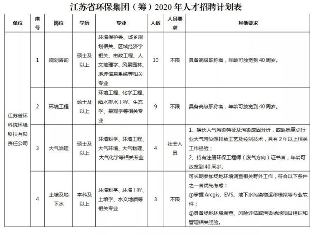 江苏省环保集团应届招聘