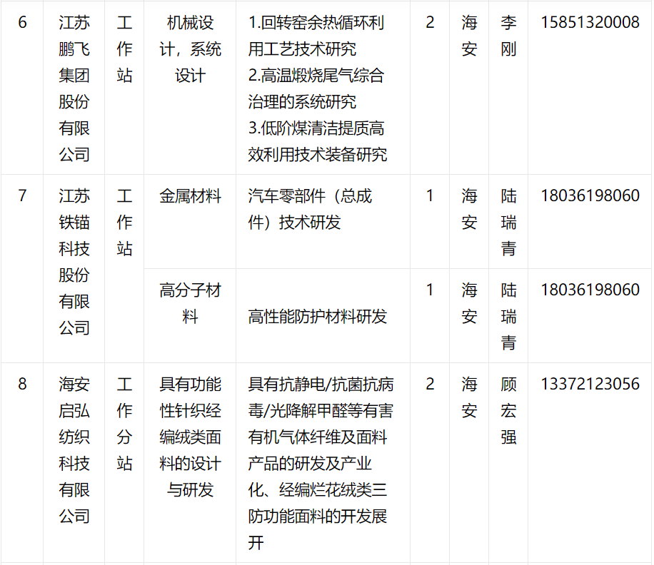 江苏海安环保招聘吗