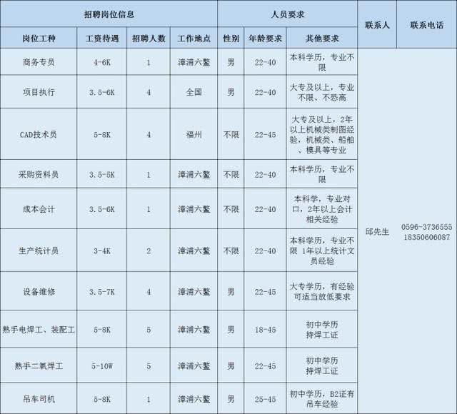 风力发电技术员招聘条件