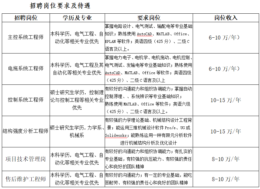 风能技术员招聘要求